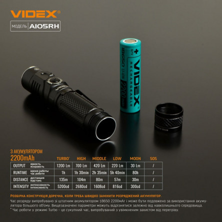 Портативный светодиодный фонарик A406 VIDEX 4000Lm 6500K