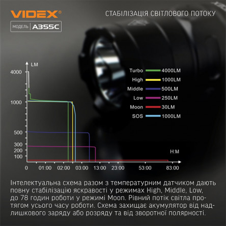 Портативный светодиодный фонарик A406 VIDEX 4000Lm 6500K