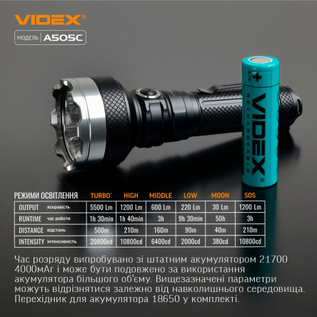 Портативный светодиодный фонарик A406 VIDEX 4000Lm 6500K