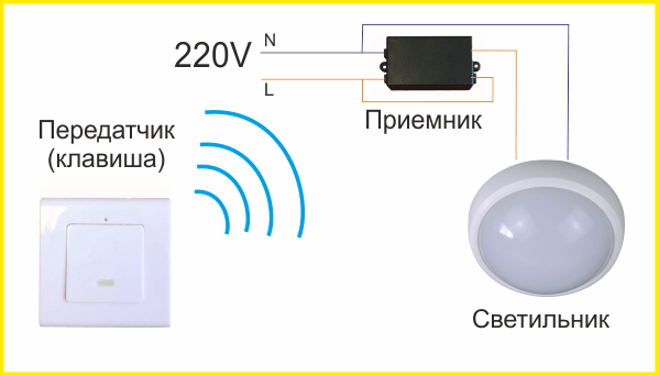 беспроводной настенный выключатель света
