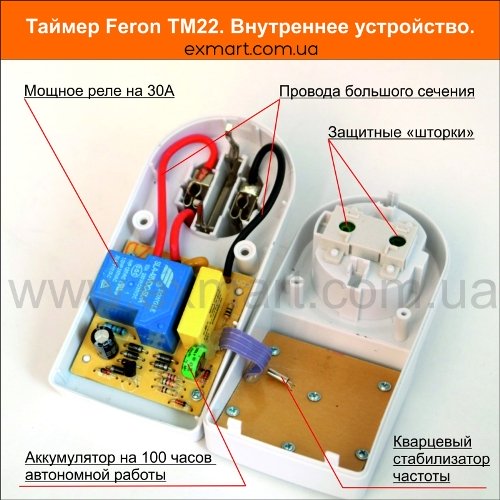 Розетка Таймер Feron TM22